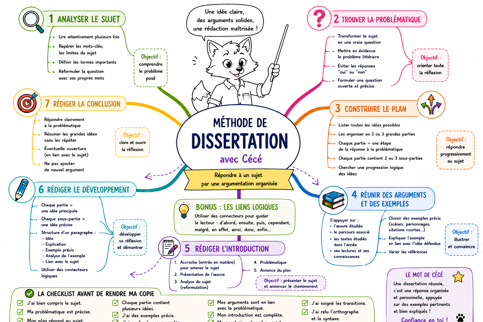 Comment réussir sa dissertation en HGGSP au Bac 2027 ?