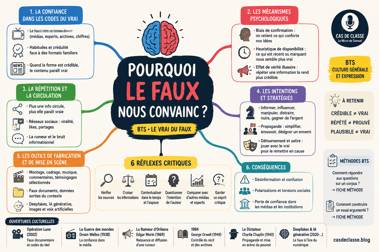 Pourquoi le faux peut-il nous convaincre ? | BTS CGE