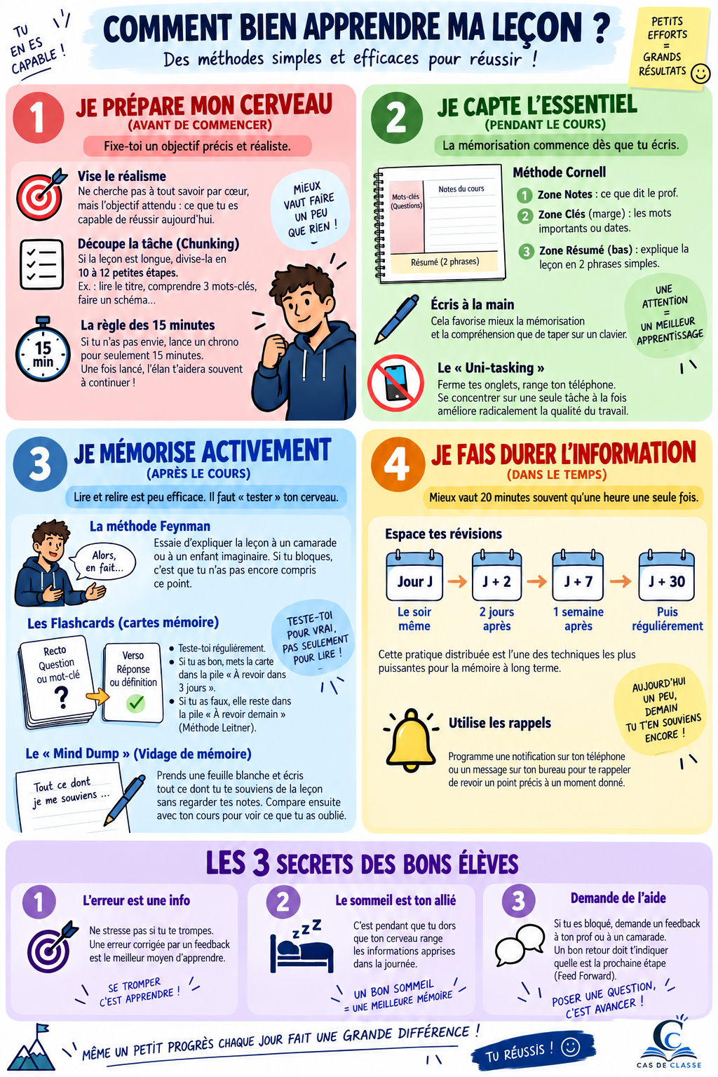 Comment apprendre un cours efficacement ? La méthode validée par la recherche